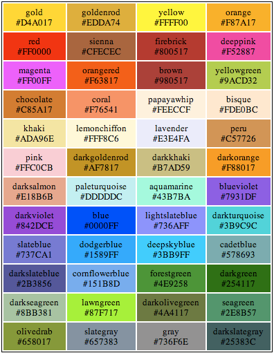 XHTML Color Names | XHTML Color Codes | XHTML Color Tutorials | XHTML