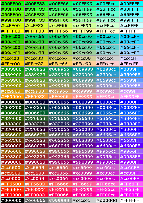 Css Hexadecimal Color Chart