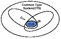 CTS