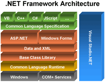 .NET Framework