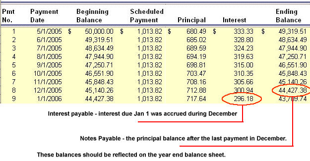 amortization table. mortgage amortization tables