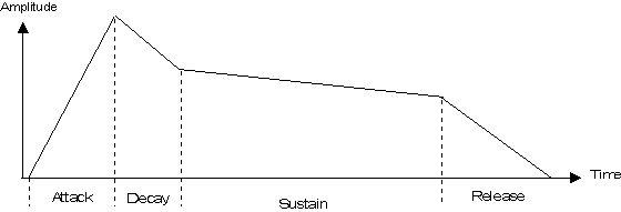 Plot of an envelope