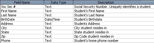 Field Information