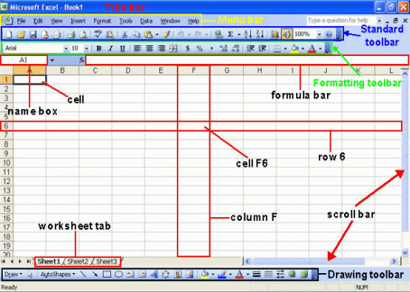 Excel screen elements
