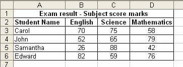 Excel data