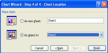 Chart Wizard - Chart Location