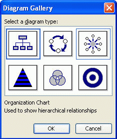 PowerPoint Diagram gallery