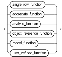 Function