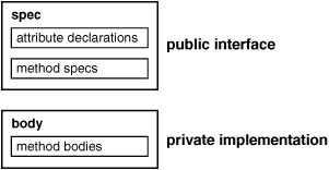 Object Type Structure