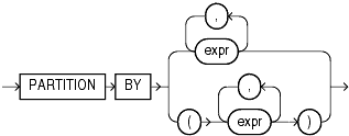 query_partition_clause