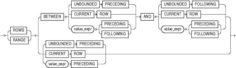 windowing_clause