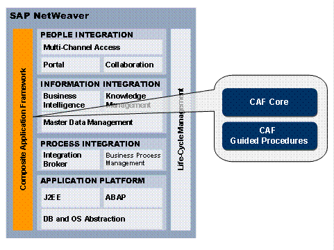 This graphic is explained in the accompanying text