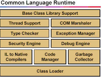 Common Language Runtime