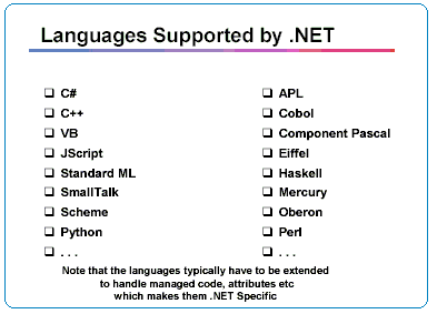 Languages Supported By .NET