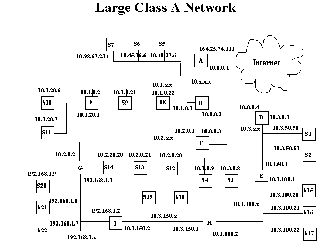 Small Network