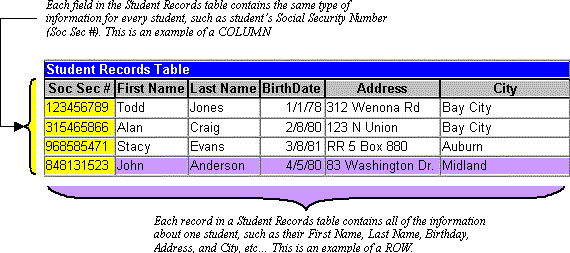 Table Output