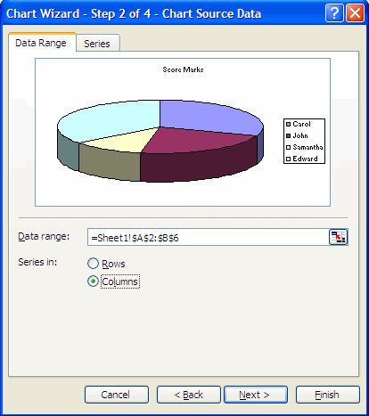 pie chart data source