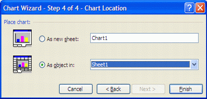 pie chart location